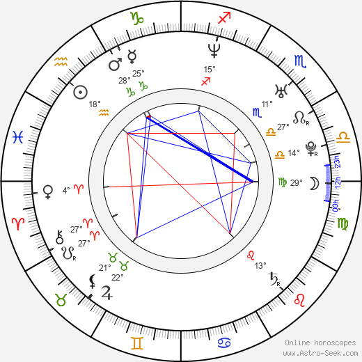 Mārtiņš Freimanis birth chart, biography, wikipedia 2024, 2025