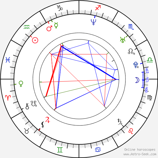 Mārtiņš Freimanis birth chart, Mārtiņš Freimanis astro natal horoscope, astrology