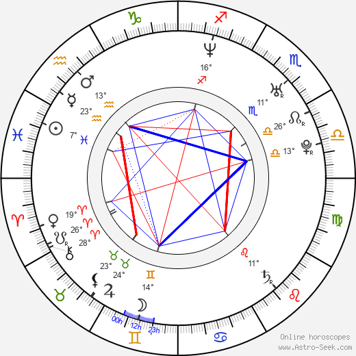 Marty Reasoner birth chart, biography, wikipedia 2023, 2024