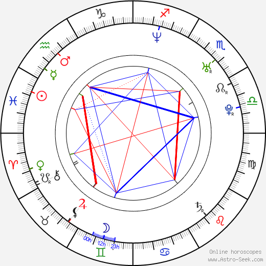 Marty Reasoner birth chart, Marty Reasoner astro natal horoscope, astrology