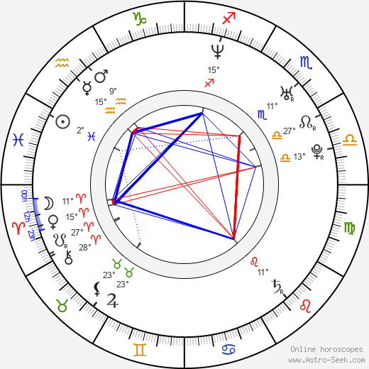 Max von Thun birth chart, biography, wikipedia 2024, 2025