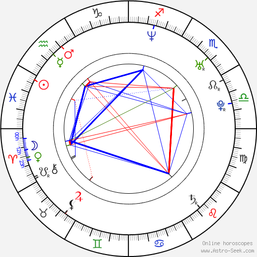 Max von Thun birth chart, Max von Thun astro natal horoscope, astrology