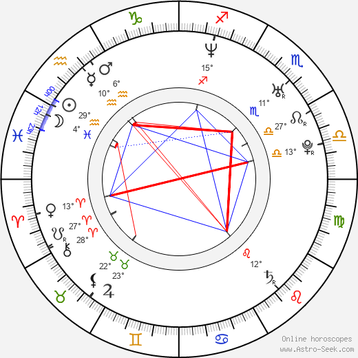 Meredith Ostrom birth chart, biography, wikipedia 2024, 2025