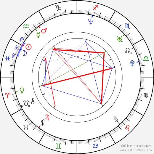 Meredith Ostrom birth chart, Meredith Ostrom astro natal horoscope, astrology