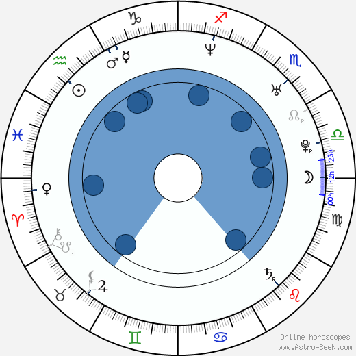 Michaela Weissová horoscope, astrology, sign, zodiac, date of birth, instagram