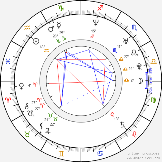 Michaela Weissová birth chart, biography, wikipedia 2023, 2024