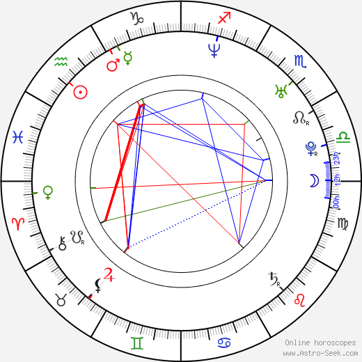 Michaela Weissová birth chart, Michaela Weissová astro natal horoscope, astrology