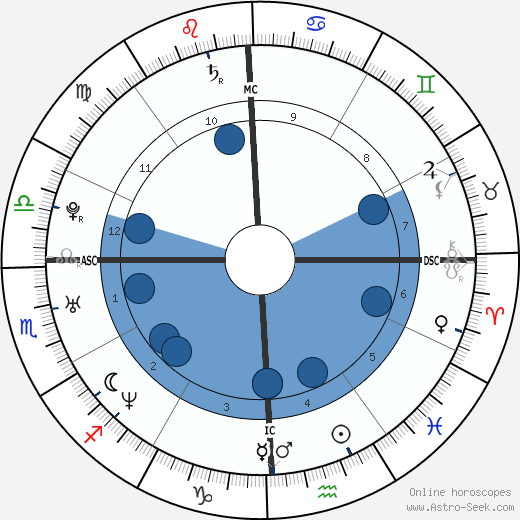 Mike Shinoda wikipedia, horoscope, astrology, instagram