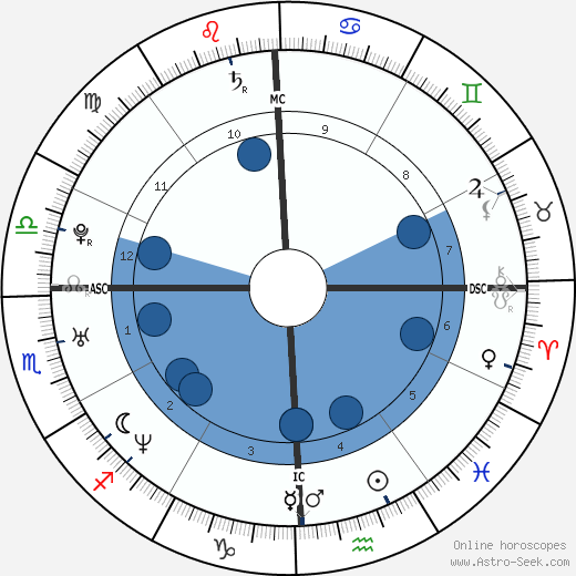 Mike Shinoda wikipedia, biography, birth chart, instagram Mike Shinoda wikipedia, horoscope, astrology, instagram