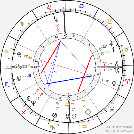 Mike Shinoda birth chart, biography, wikipedia 2023, 2024