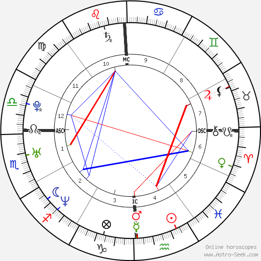 Mike Shinoda birth chart, Mike Shinoda astro natal horoscope, astrology