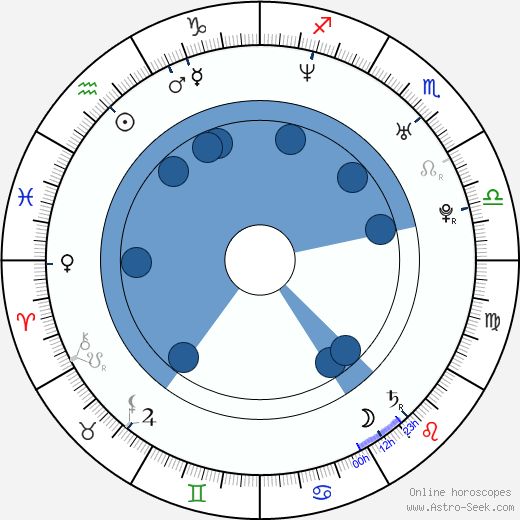Mitra Hajjar horoscope, astrology, sign, zodiac, date of birth, instagram