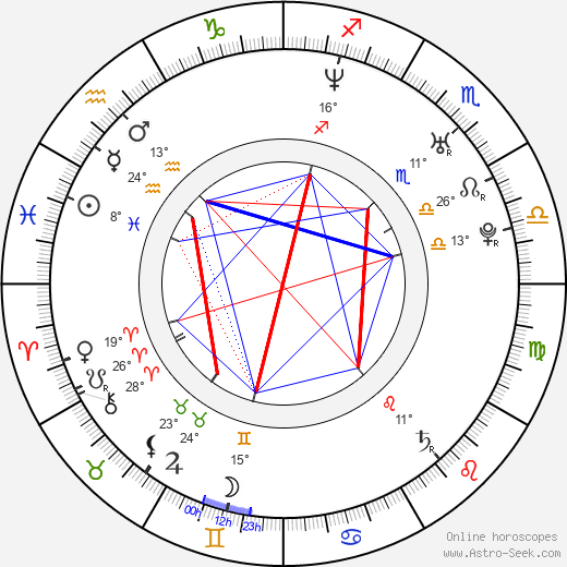 Nathan Bexton birth chart, biography, wikipedia 2023, 2024