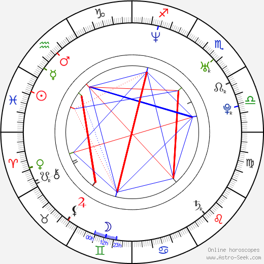 Nathan Bexton birth chart, Nathan Bexton astro natal horoscope, astrology