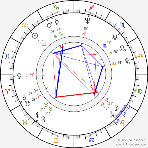 Patricia Prata birth chart, biography, wikipedia 2023, 2024