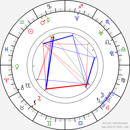 Patricia Prata birth chart, Patricia Prata astro natal horoscope, astrology