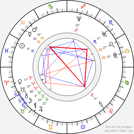 Paulina Holtz birth chart, biography, wikipedia 2024, 2025
