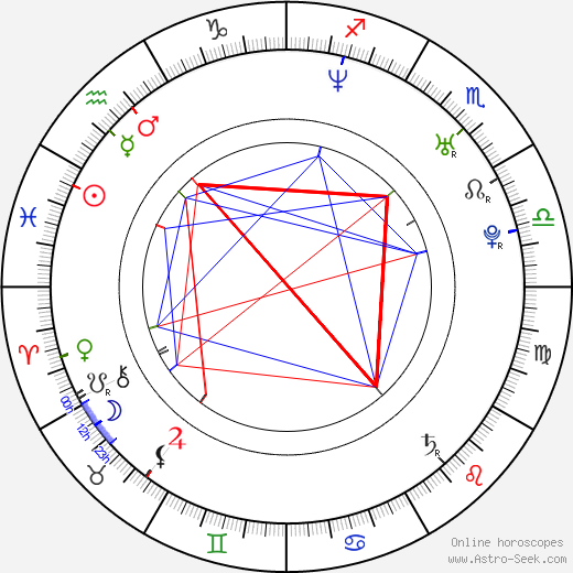 Paulina Holtz birth chart, Paulina Holtz astro natal horoscope, astrology