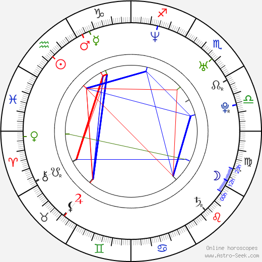 Pavel Novotný birth chart, Pavel Novotný astro natal horoscope, astrology