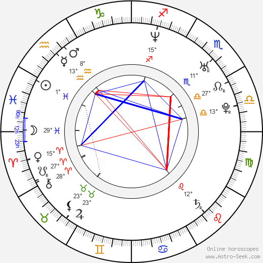 Petr Jeništa birth chart, biography, wikipedia 2024, 2025