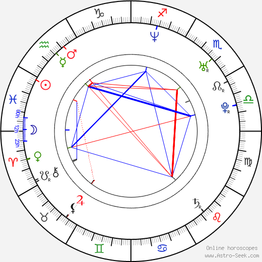 Petr Jeništa birth chart, Petr Jeništa astro natal horoscope, astrology