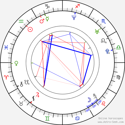 Pierre Kiwitt birth chart, Pierre Kiwitt astro natal horoscope, astrology