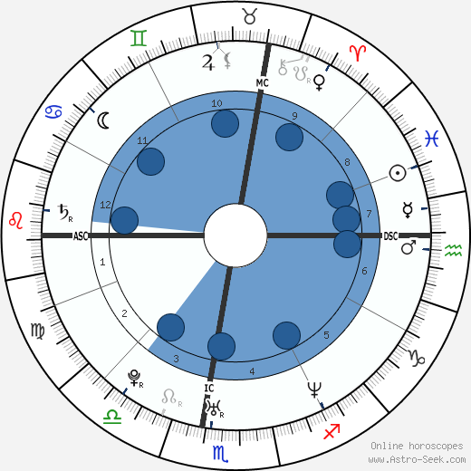 Pierre Mignoni Oroscopo, astrologia, Segno, zodiac, Data di nascita, instagram