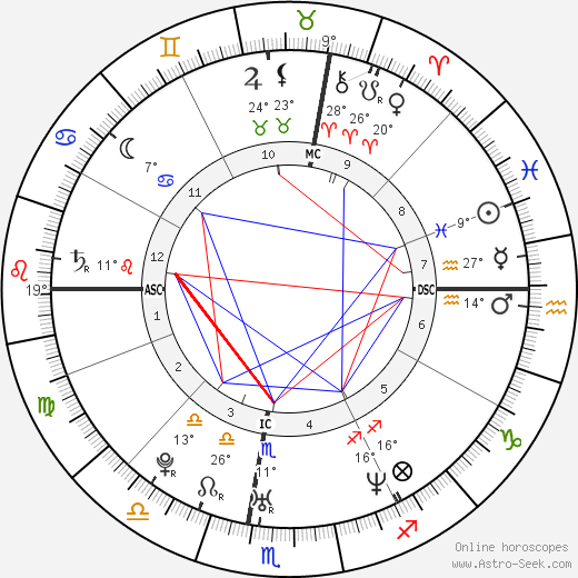 Pierre Mignoni birth chart, biography, wikipedia 2023, 2024