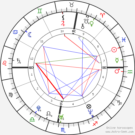 Pierre Mignoni birth chart, Pierre Mignoni astro natal horoscope, astrology