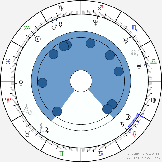 Pooja Kumar wikipedia, biography, birth chart, instagram Pooja Kumar wikipedia, horoscope, astrology, instagram