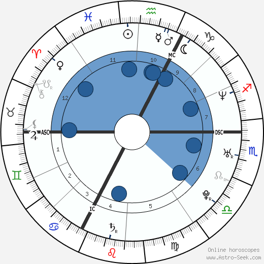 Rachida Brakni Oroscopo, astrologia, Segno, zodiac, Data di nascita, instagram