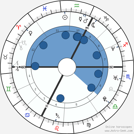 Rachida Brakni wikipedia, biography, birth chart, instagram Rachida Brakni wikipedia, horoscope, astrology, instagram