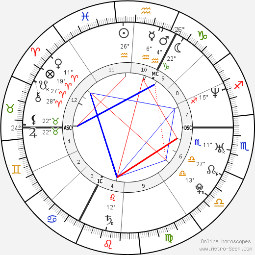 Rachida Brakni birth chart, biography, wikipedia 2024, 2025