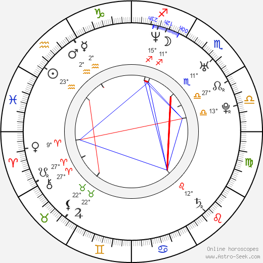 Radek Philipp birth chart, biography, wikipedia 2024, 2025