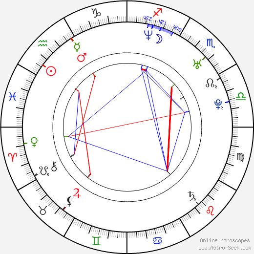 Radek Philipp birth chart, Radek Philipp astro natal horoscope, astrology