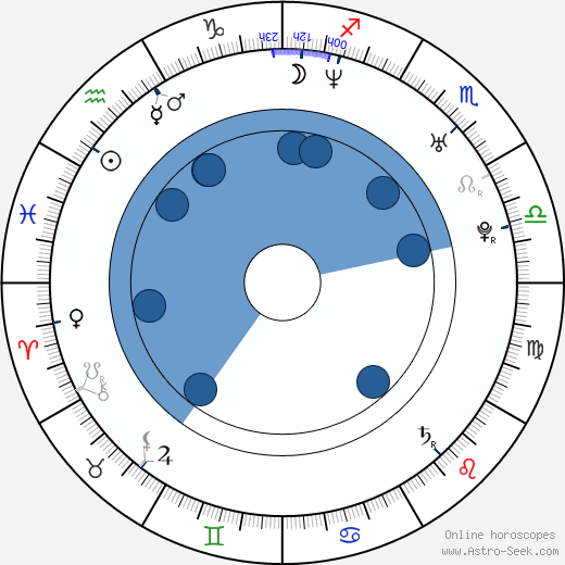 Randy Moss horoscope, astrology, sign, zodiac, date of birth, instagram