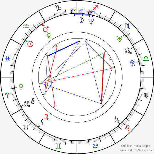 Randy Moss birth chart, Randy Moss astro natal horoscope, astrology