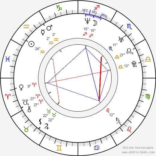 Raylene birth chart, biography, wikipedia 2023, 2024