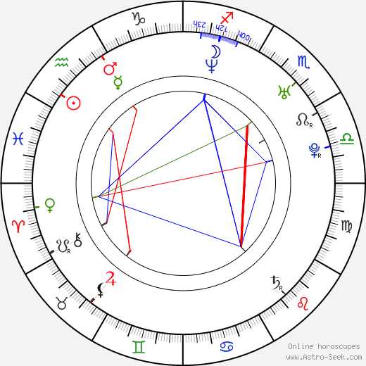 Raylene birth chart, Raylene astro natal horoscope, astrology