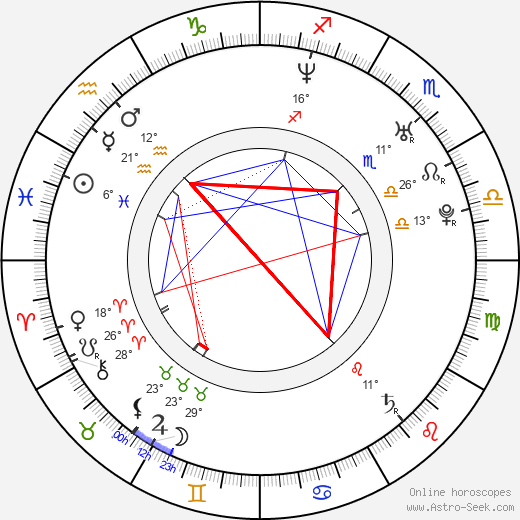 Robert Kántor birth chart, biography, wikipedia 2023, 2024