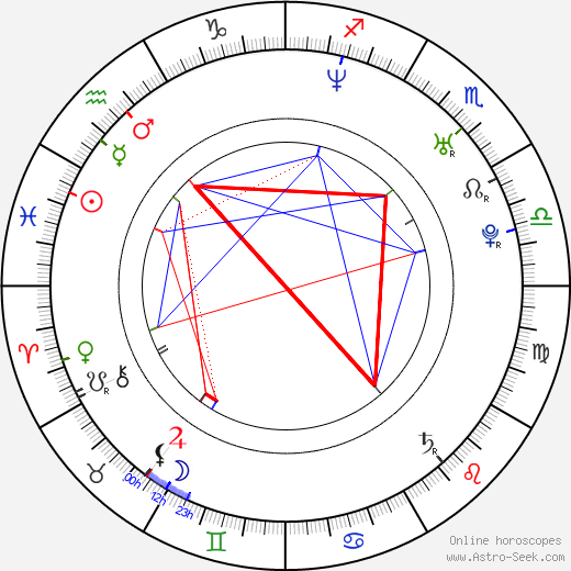 Robert Kántor birth chart, Robert Kántor astro natal horoscope, astrology