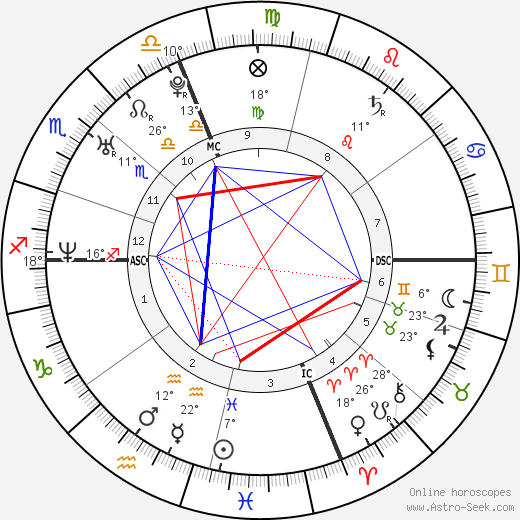 Roma Syria birth chart, biography, wikipedia 2024, 2025