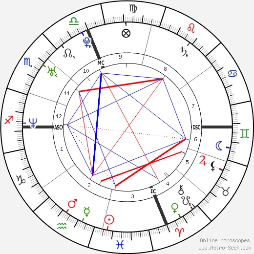 Roma Syria birth chart, Roma Syria astro natal horoscope, astrology