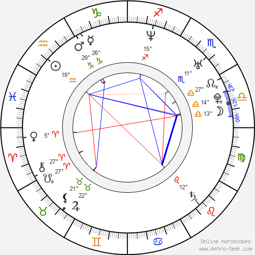 Roman Kostomarov birth chart, biography, wikipedia 2024, 2025