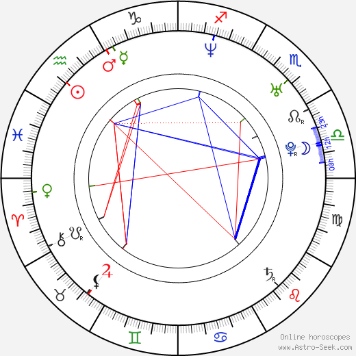 Roman Kostomarov birth chart, Roman Kostomarov astro natal horoscope, astrology