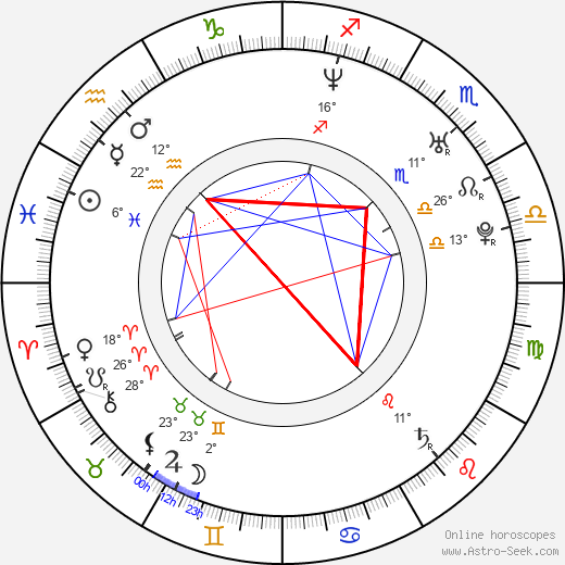 Ross Patterson birth chart, biography, wikipedia 2024, 2025