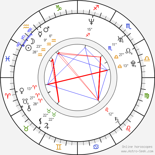 Sadie LeBlanc birth chart, biography, wikipedia 2024, 2025