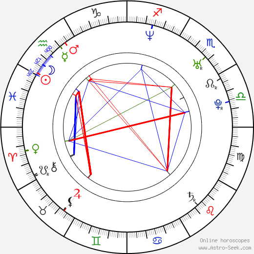 Sadie LeBlanc birth chart, Sadie LeBlanc astro natal horoscope, astrology