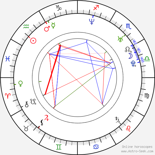 Sang-jin Han birth chart, Sang-jin Han astro natal horoscope, astrology