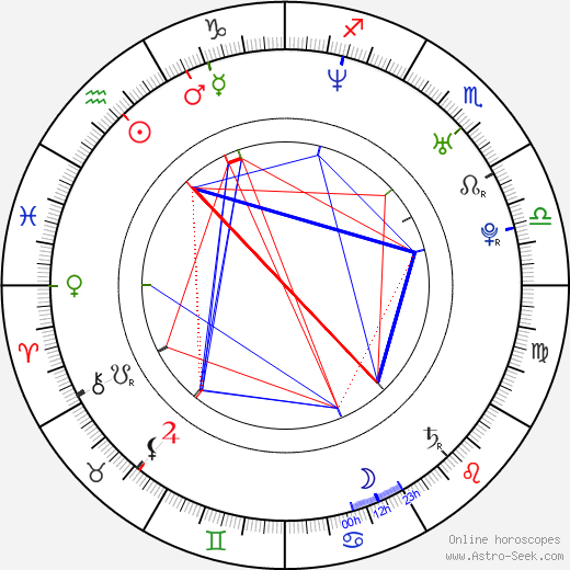 Sara St. Onge birth chart, Sara St. Onge astro natal horoscope, astrology